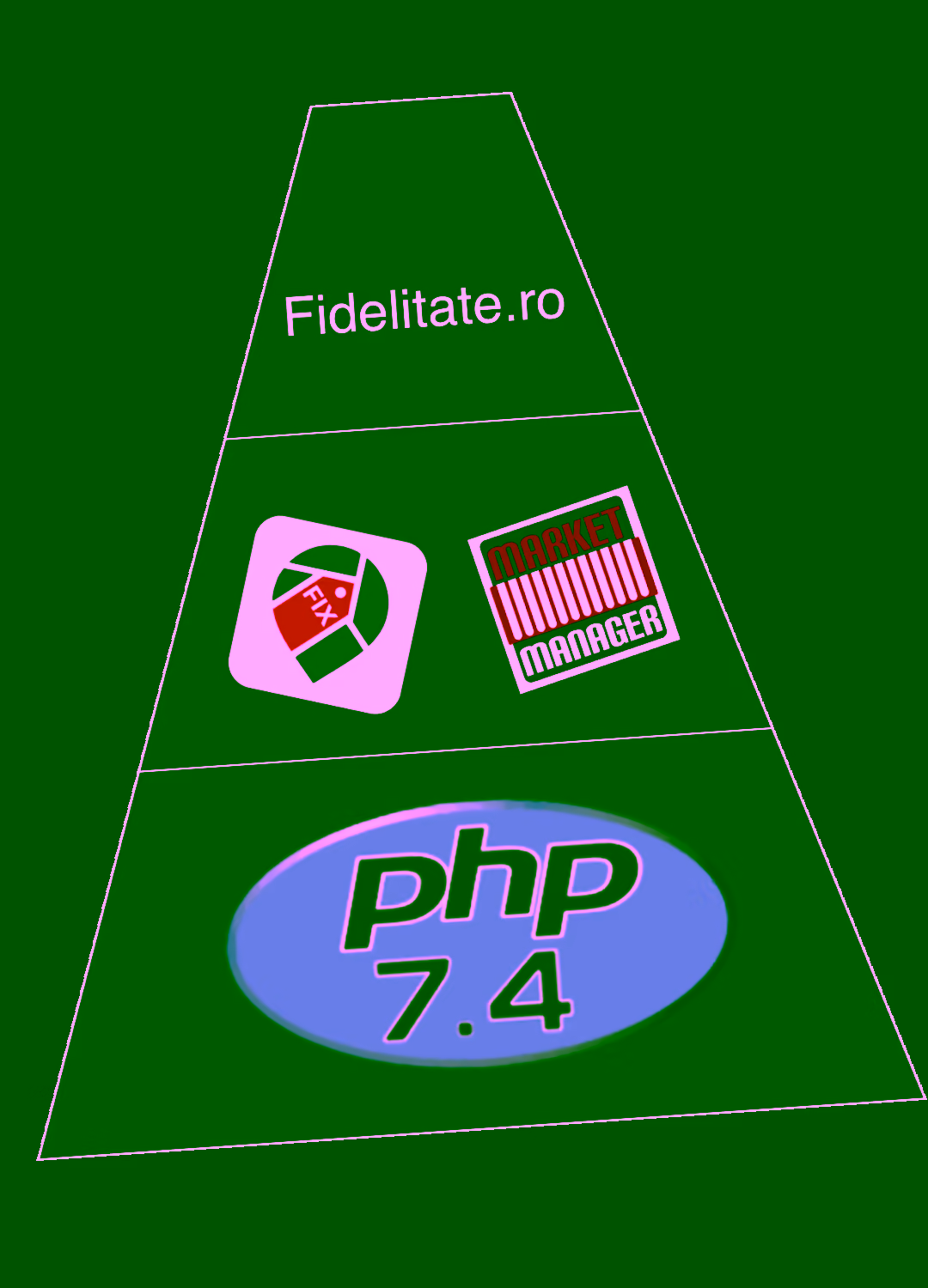 System architecture funnel