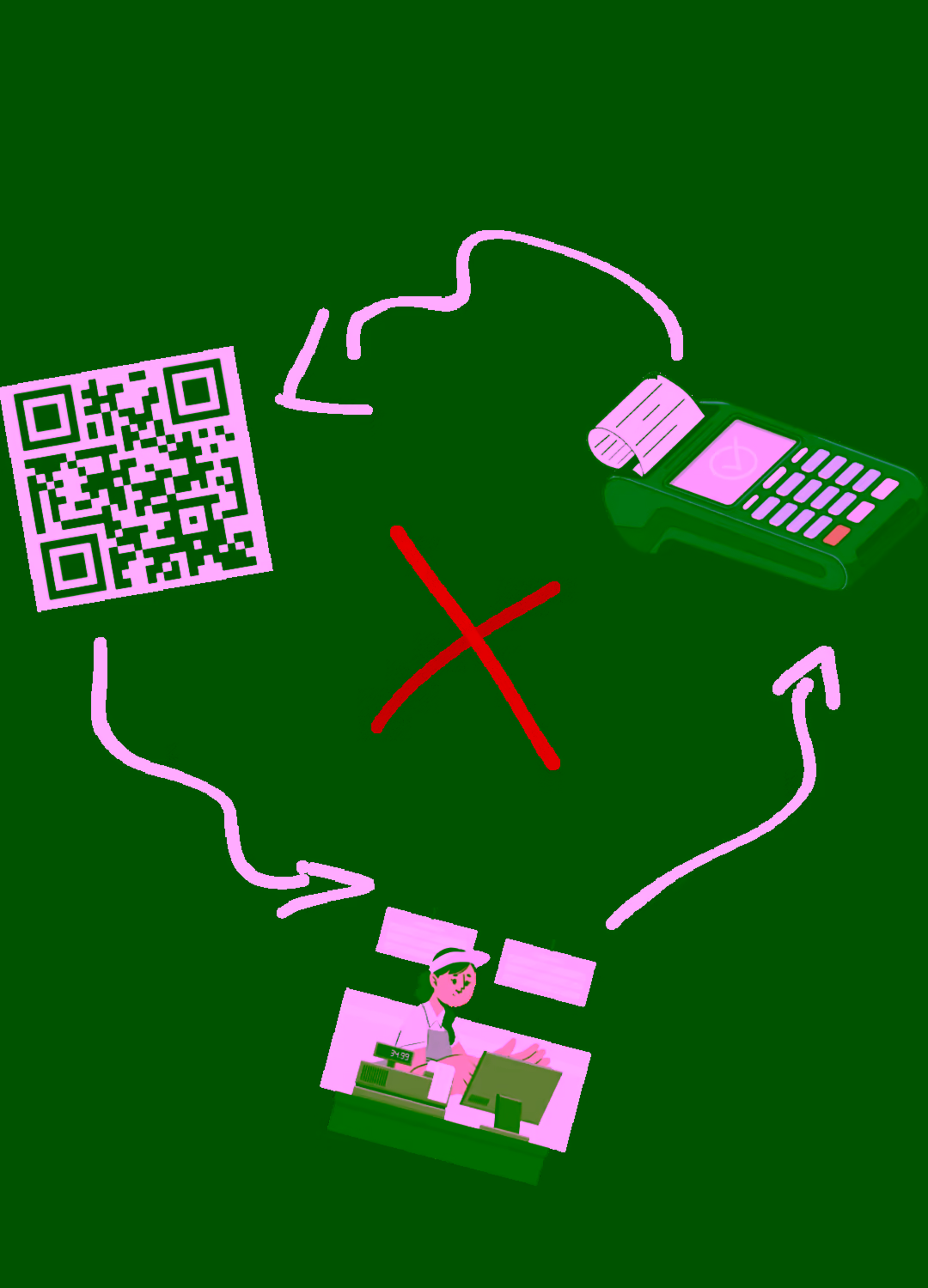 QR codes, POS systems, and cashier actions - all break in real stores